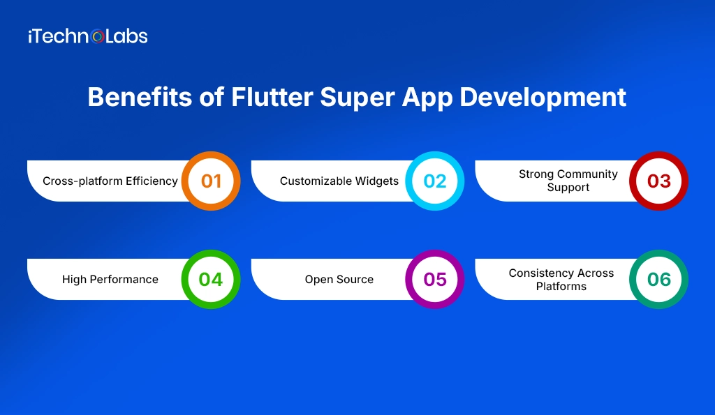 benefits-of-flutter-super-app-development