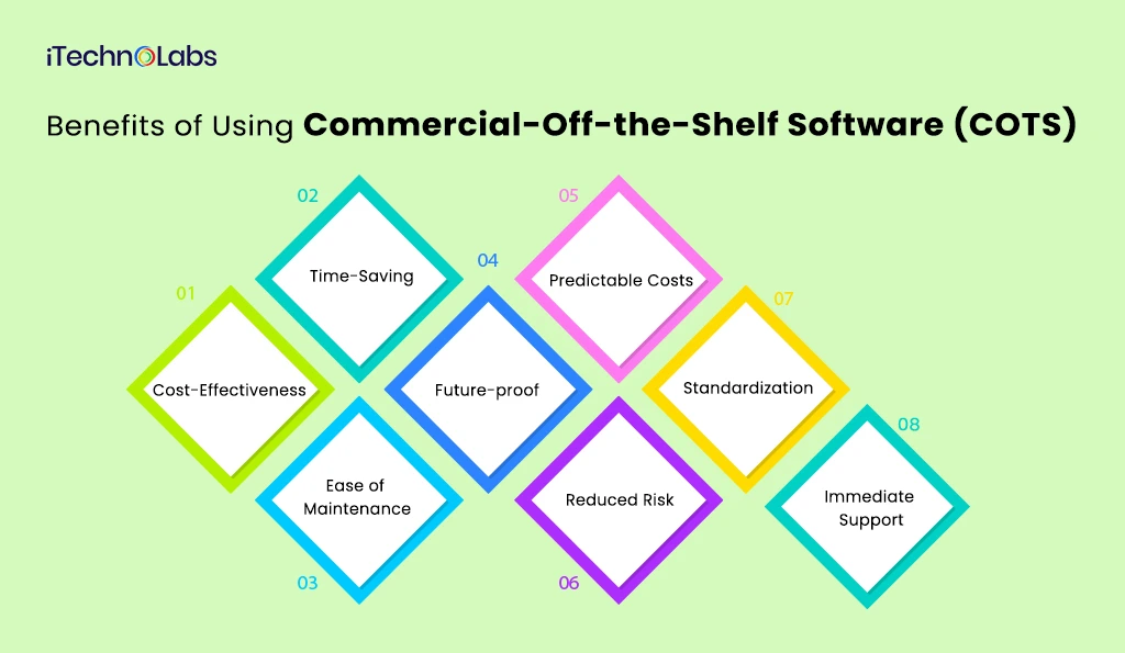 benefits-of-using-commercial-off-the-shelf-software-cots