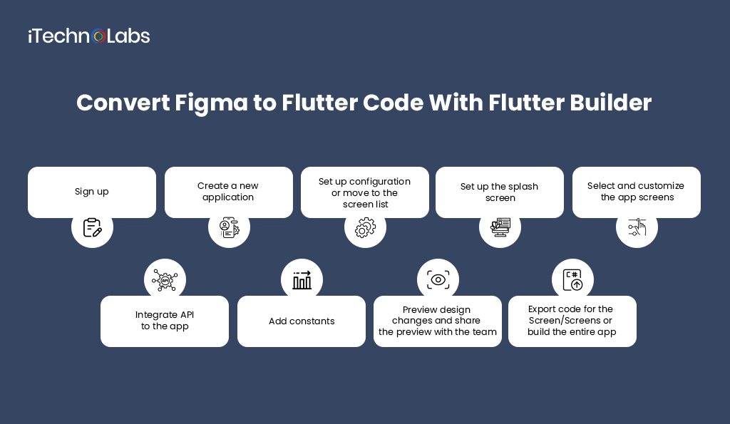 convert-figma-to-flutter-code-with-flutter-builder