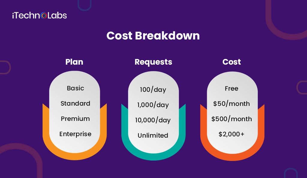 cost-breakdown