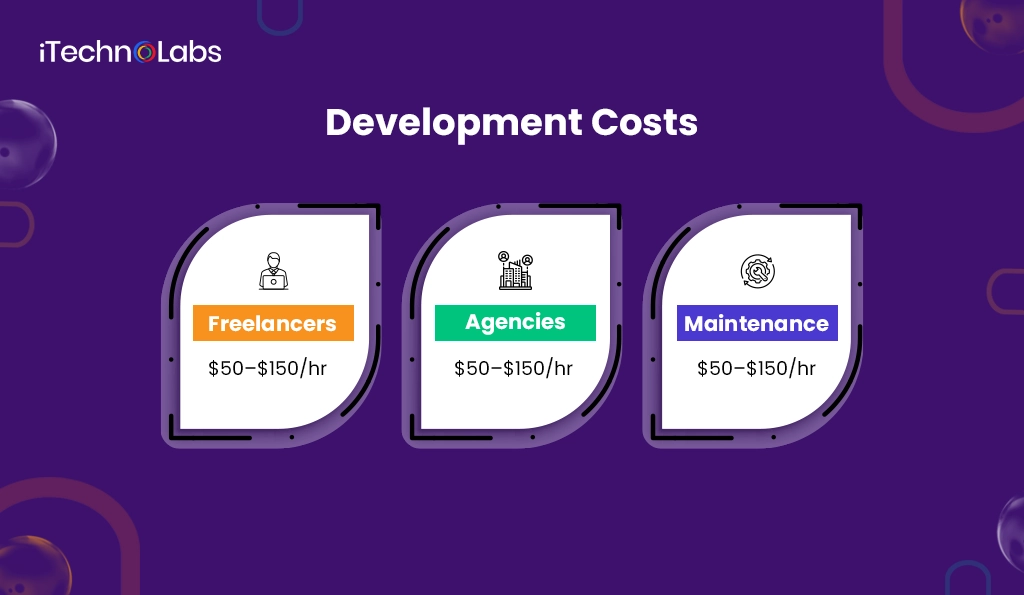 development-costs