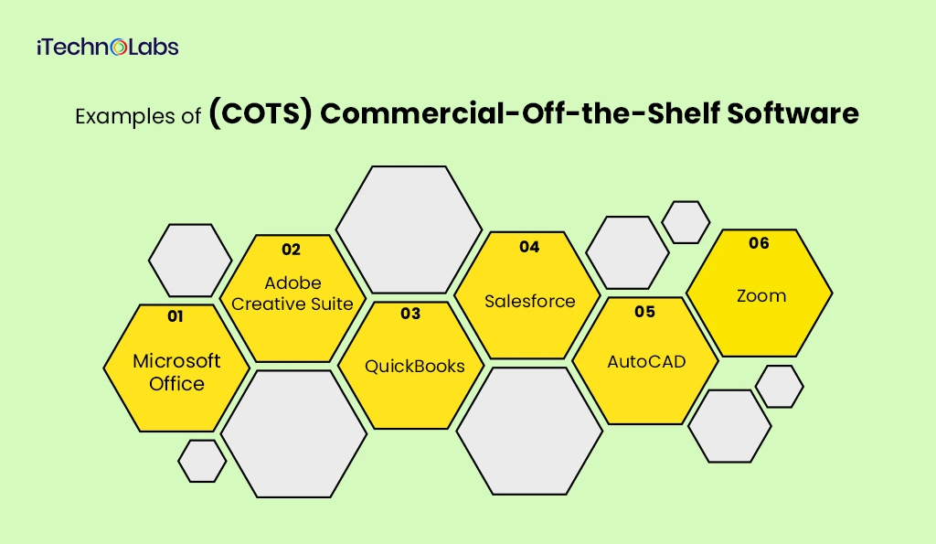 examples-of-cots-commercial-off-the-shelf-software