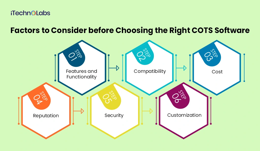 factors-to-consider-before-choosing-the-right-cots-software