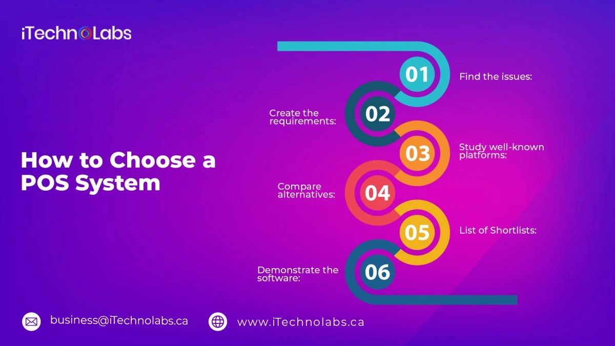 how-to-choose-a-pos-system-itechnolabs