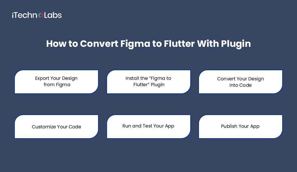 how-to-convert-figma-to-flutter-with-plugin