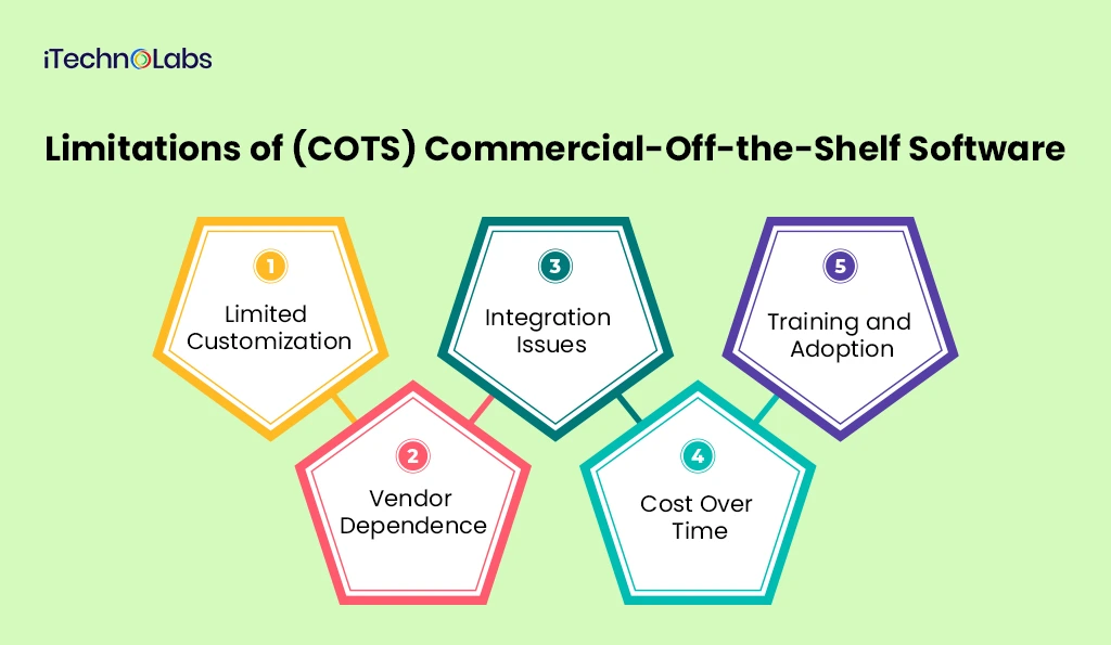 limitations-of-cots-commercial-off-the-shelf-software