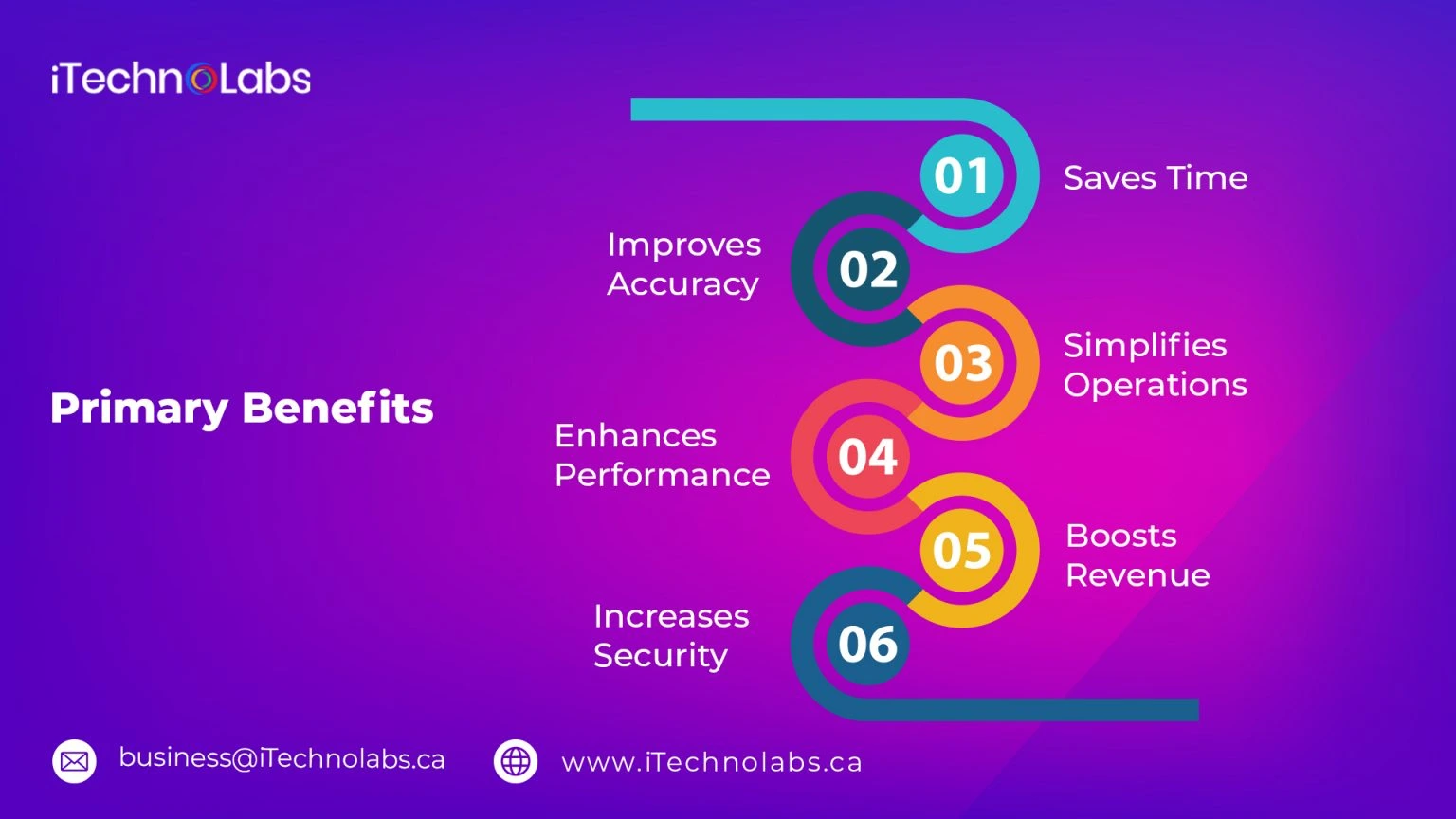 primary-benefits-itechnolabs