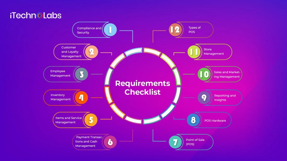 requirements-checklist-itechnolabs
