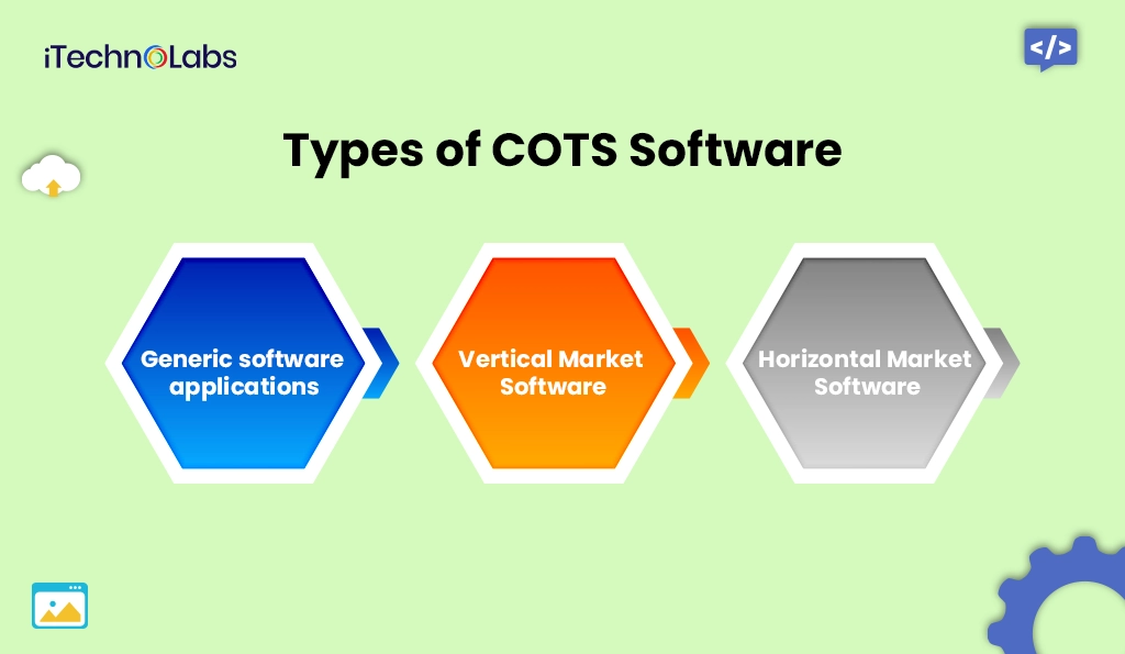 types-of-cots-software