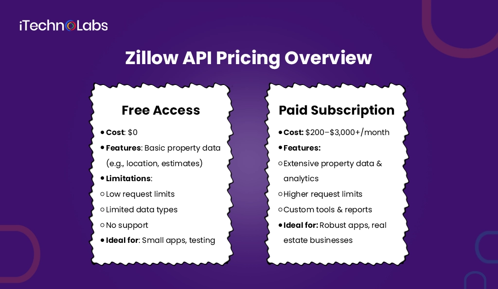 zillow-api-pricing-models