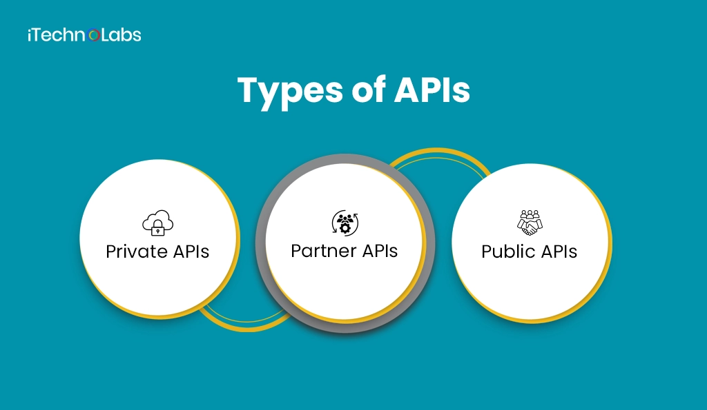 API Types