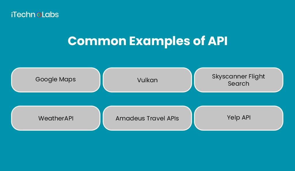Common Examples of API