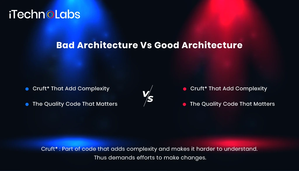 bad-architecture-good-architecture-itechnolabs