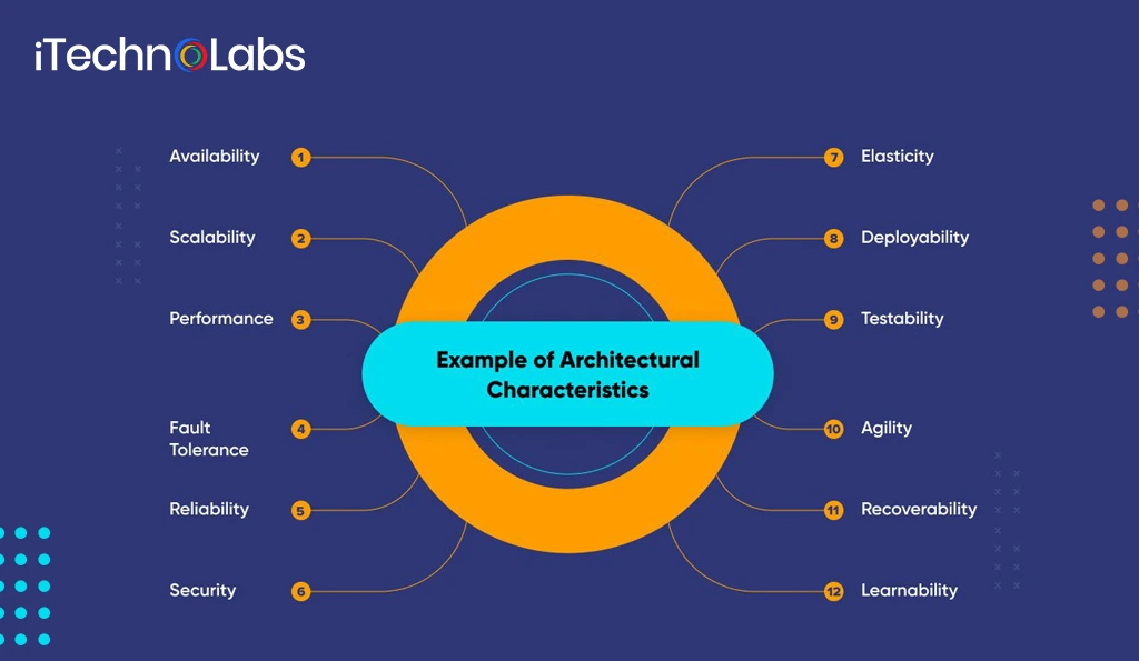 examples-of-software-architecture-itechnolabs