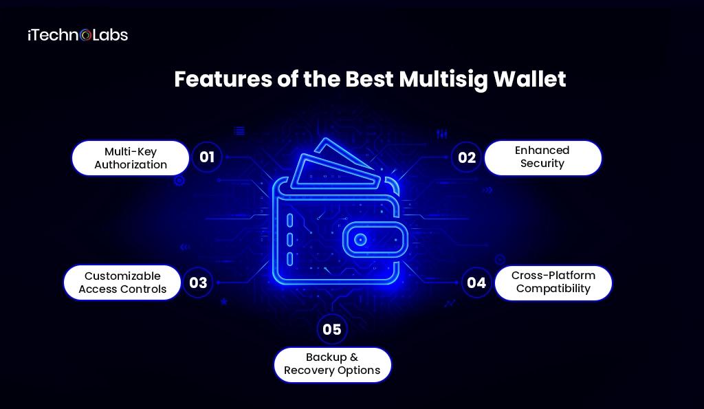 features-of-the-best-multisig-wallet
