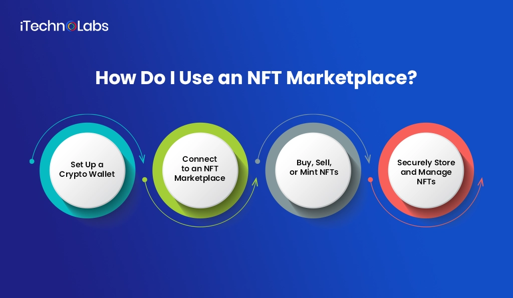 how-do-i-use-an-nft-marketplace