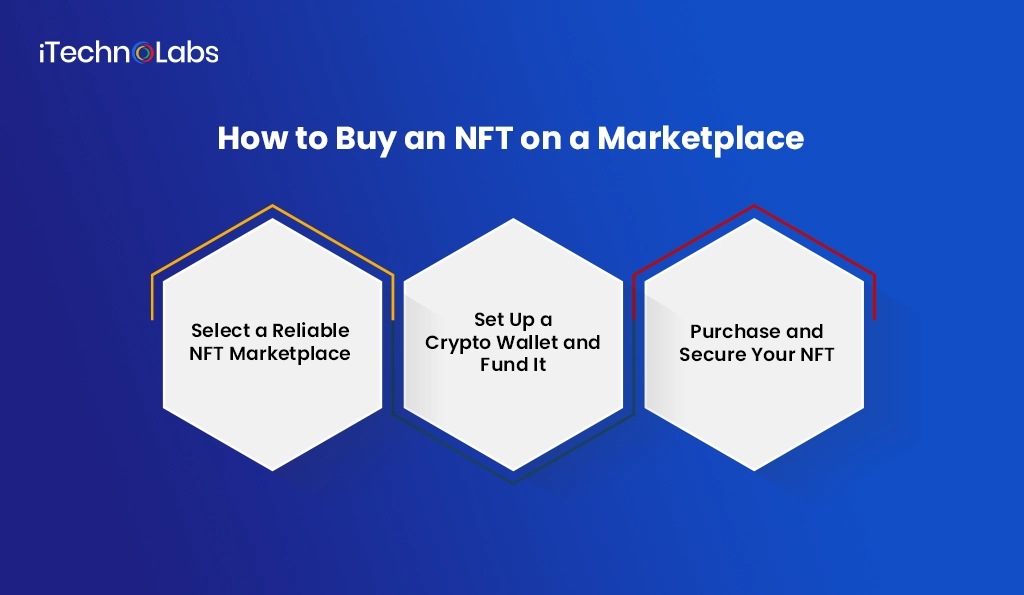 how-to-buy-an-nft-on-a-marketplace
