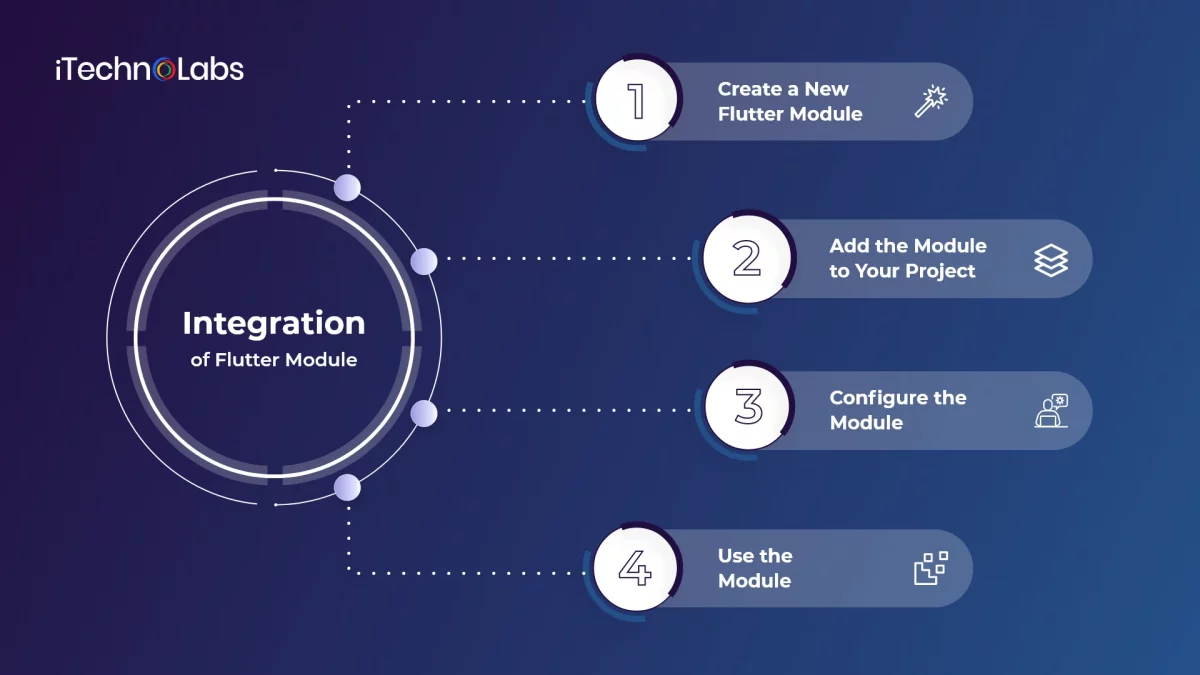 how-to-integrate-a-flutter-module-into-your-existing-app
