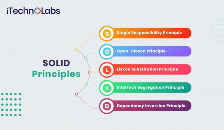 solid-principles-itechnolabs