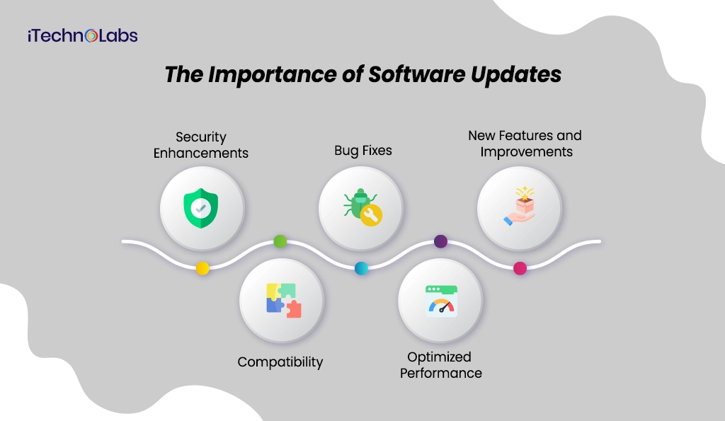 the-importance-of-software-updates