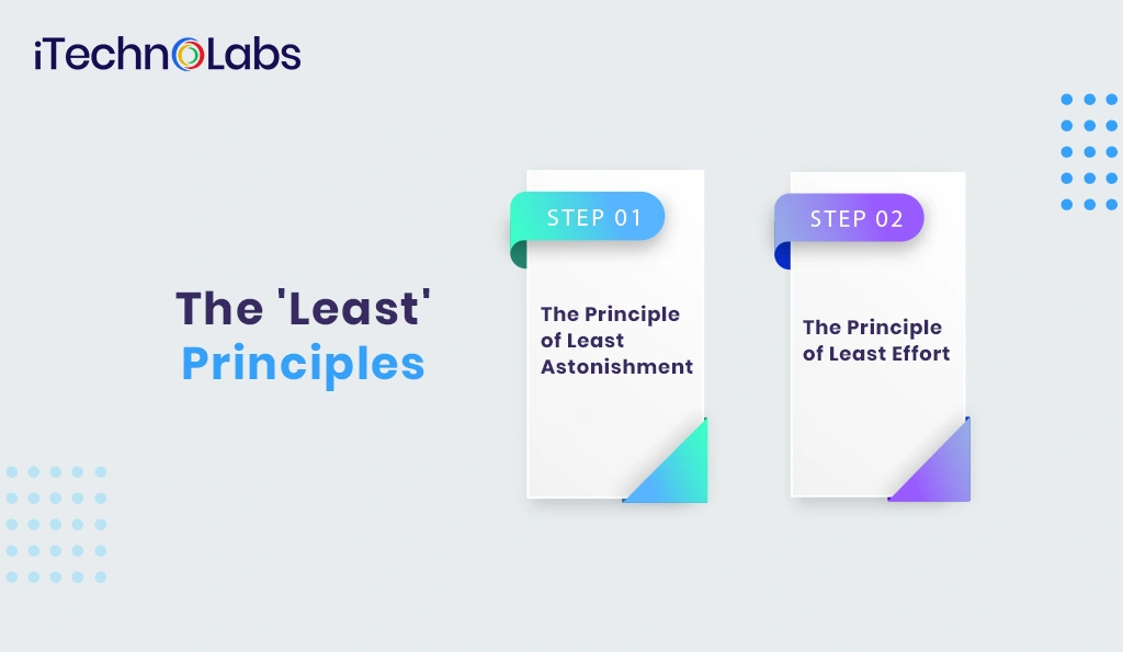 the-least-principles-itechnolabs