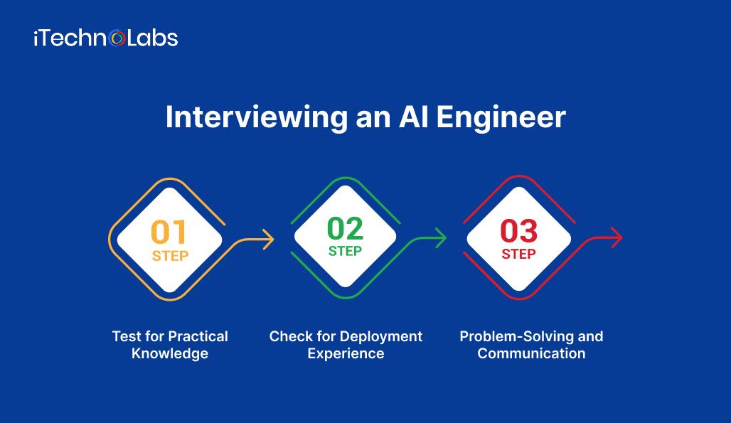 Interviewing an AI Engineer