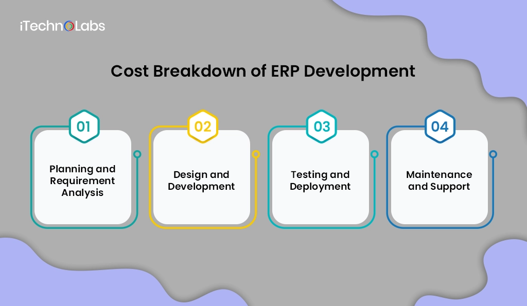 cost-breakdown-of-erp-development