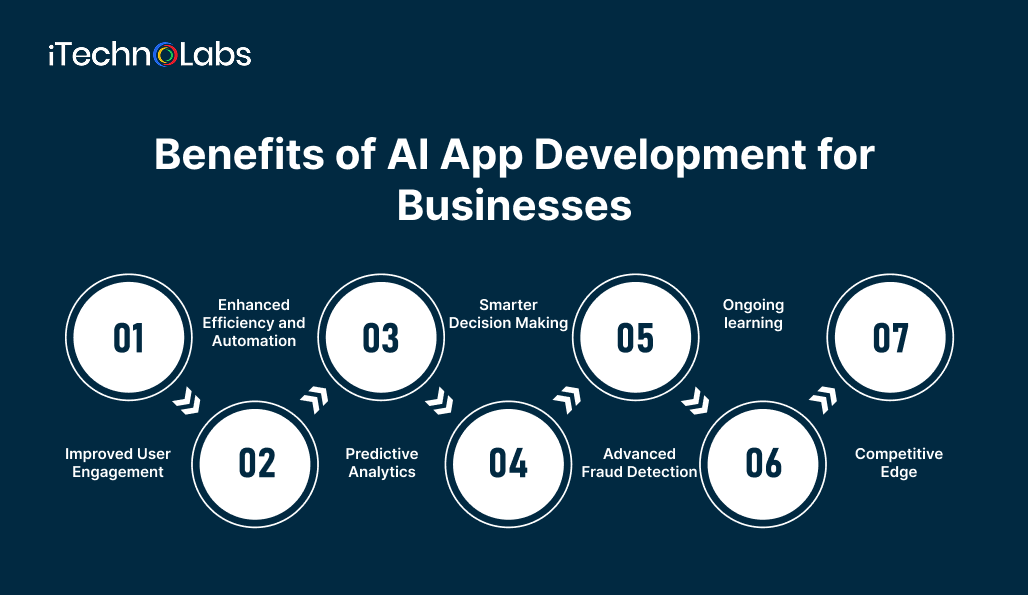 benefits-of-ai-app-development-for-businesses