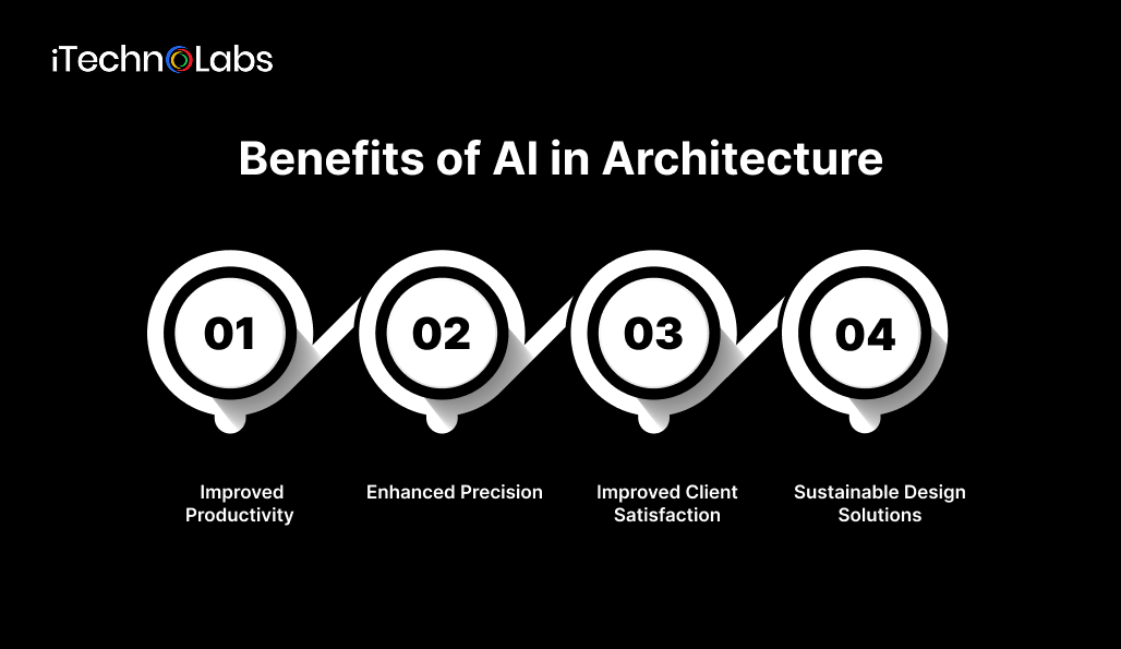 benefits-of-ai-in-architecture