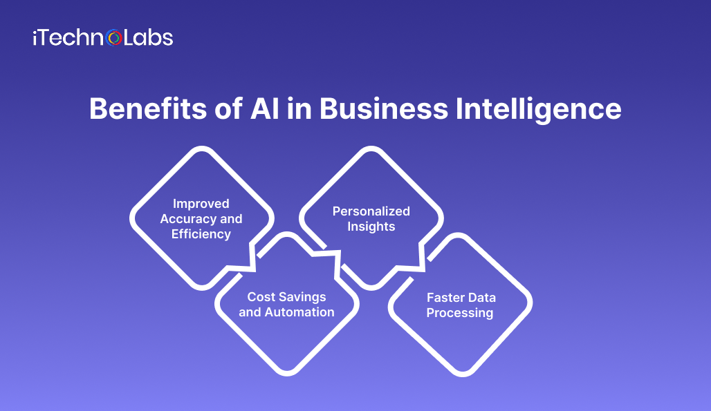 benefits-of-ai-in-business-intelligence
