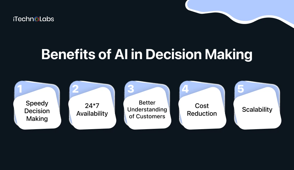 benefits-of-ai-in-decision-making