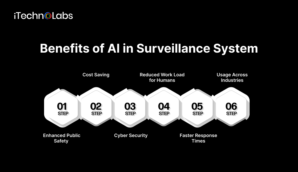 benefits-of-ai-in-surveillance-system