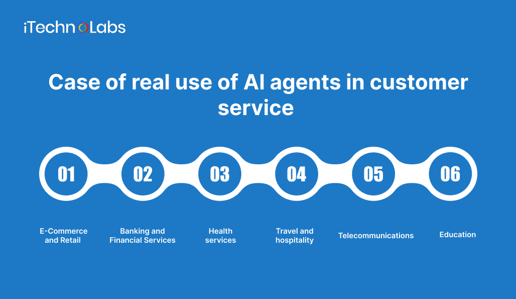 case-of-real-use-of-ai-agents-in-customer-service