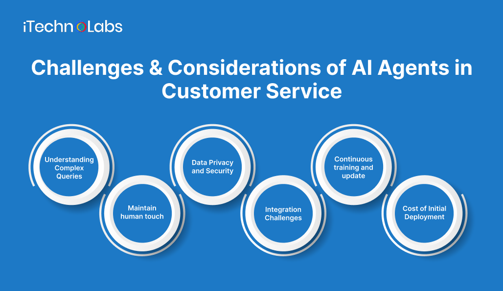 challenges-considerations-of-ai-agents-in-customer-service