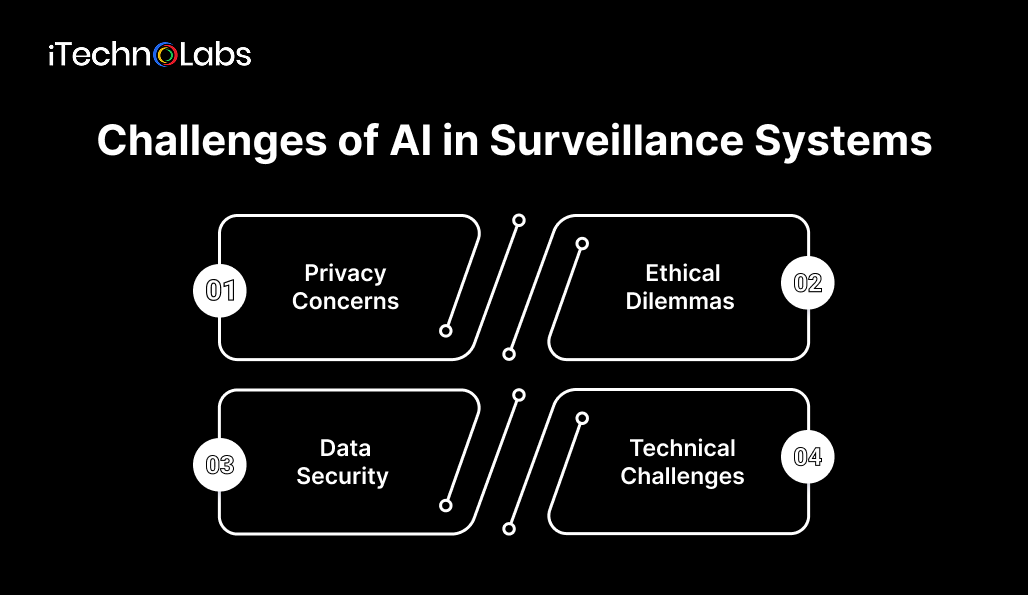 challenges-of-ai-in-surveillance-systems