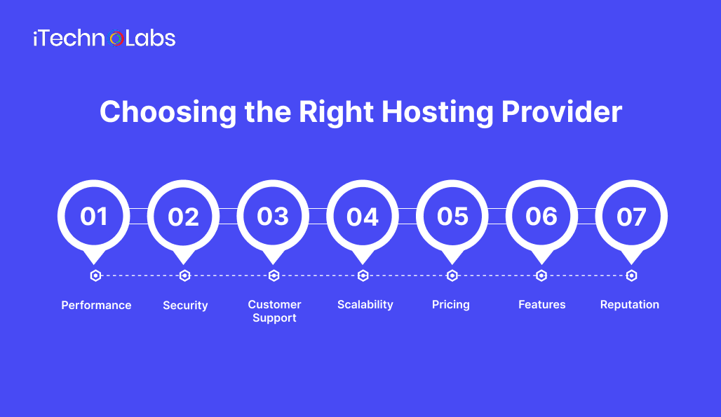 choosing-the-right-hosting-provider