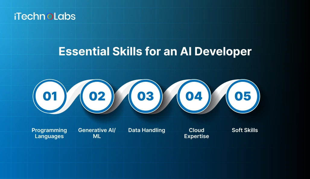 essential-skills-for-an-ai-developer