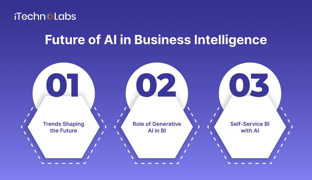 future-of-ai-in-business-intelligence