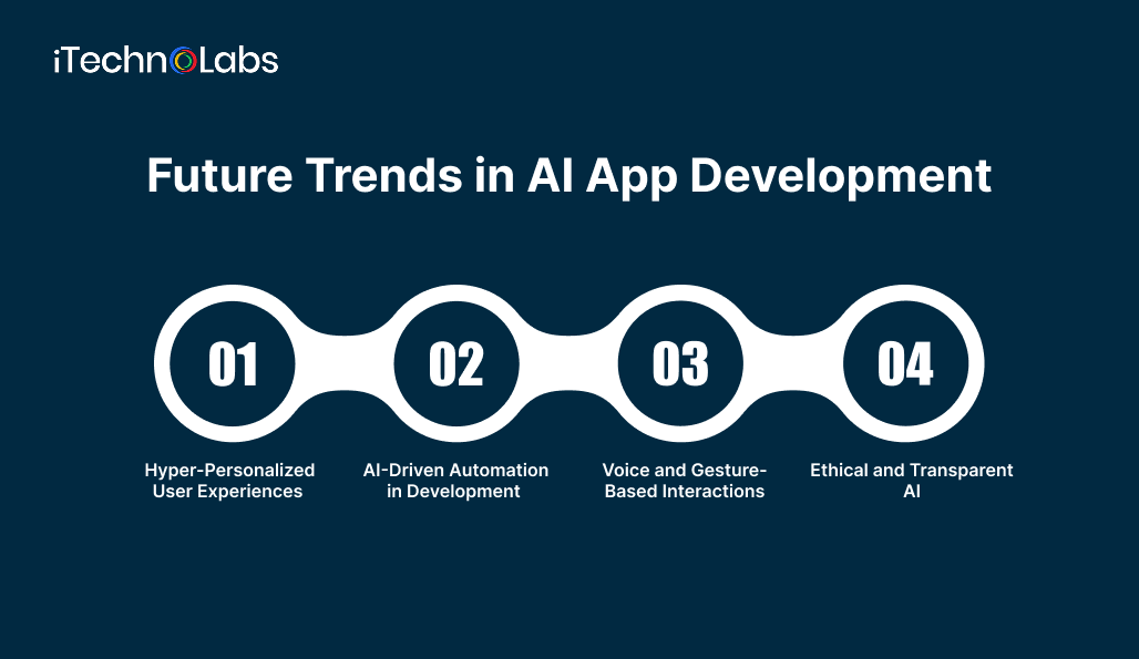future-trends-in-ai-app-development