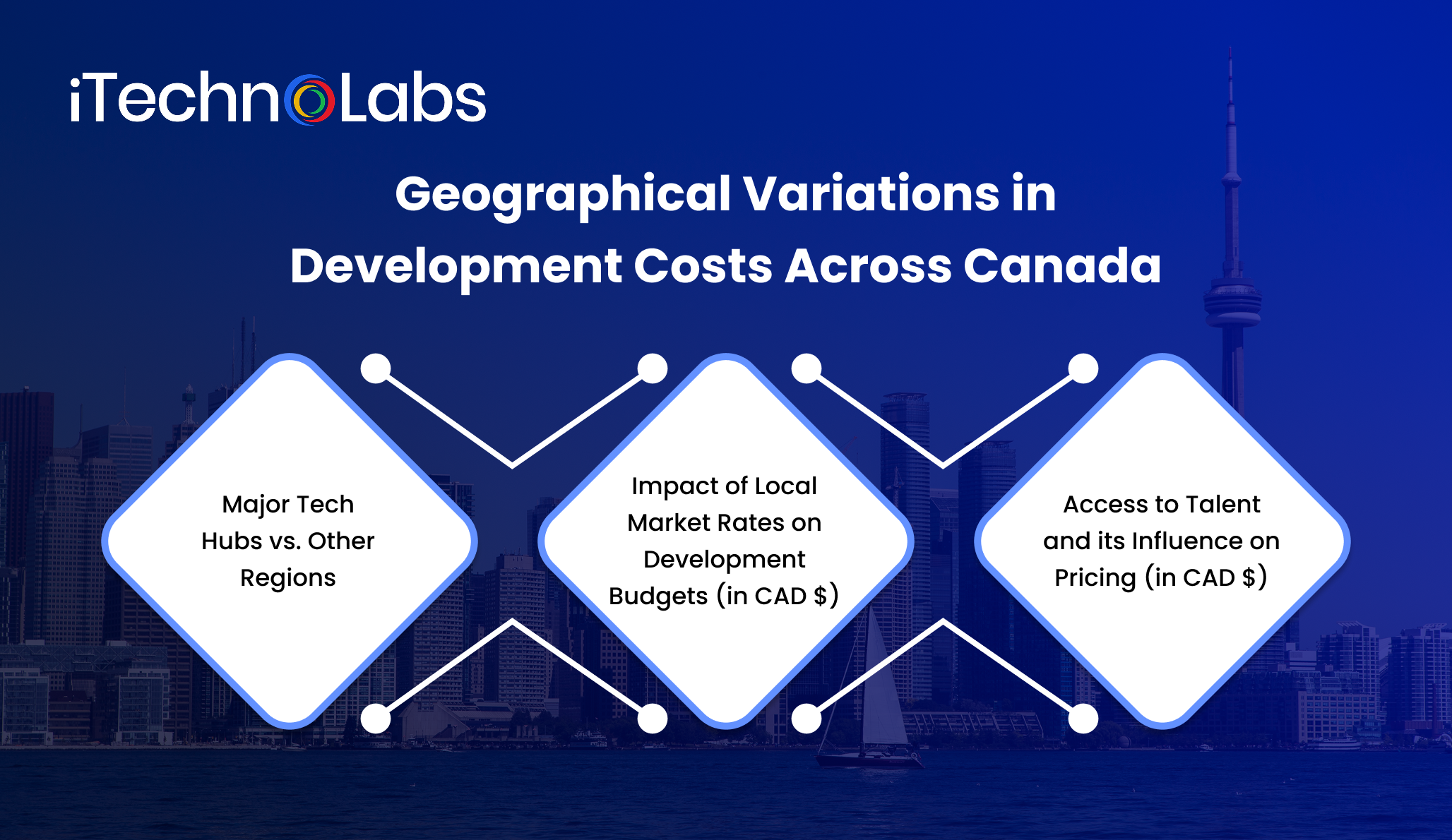 geographical-variations-in-development-costs-across-canada