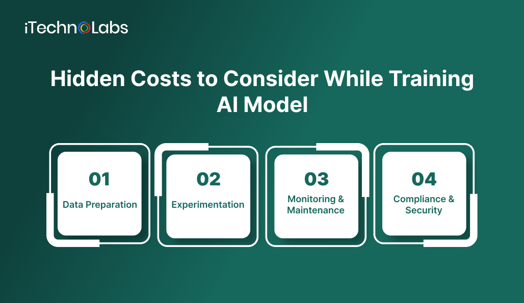 hidden-costs-to-consider-while-training-ai-model