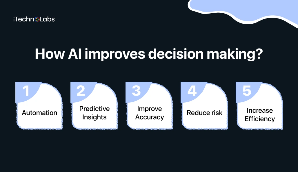 how-ai-improves-decision-making