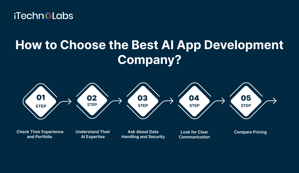 how-to-choose-the-best-ai-app-development-company