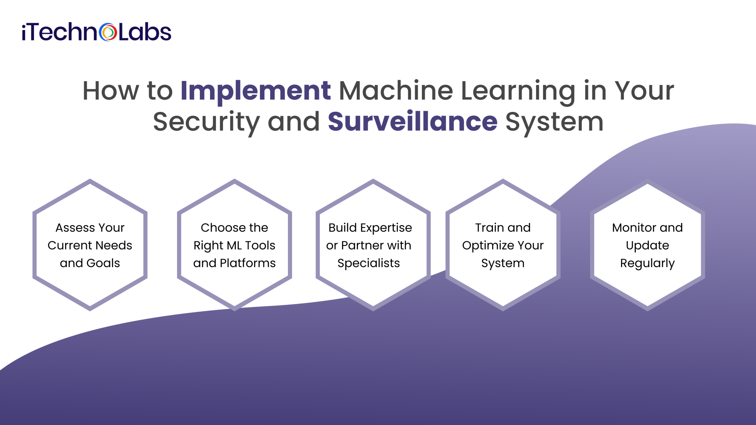 how-to-implement-machine-learning-in-your-security-and-surveillance-system