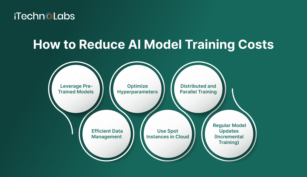 how-to-reduce-ai-model-training-costs