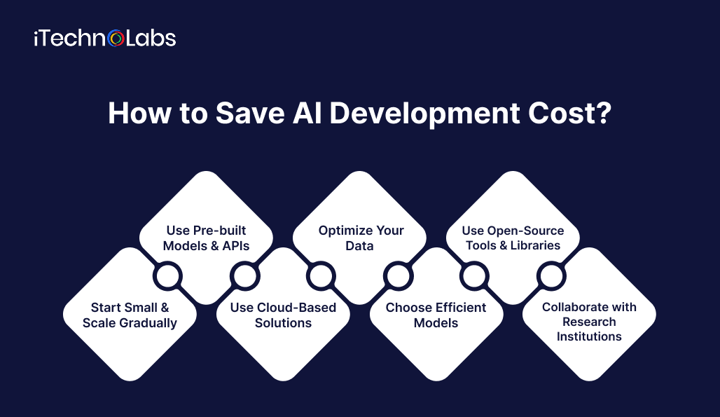 how-to-save-ai-development-cost