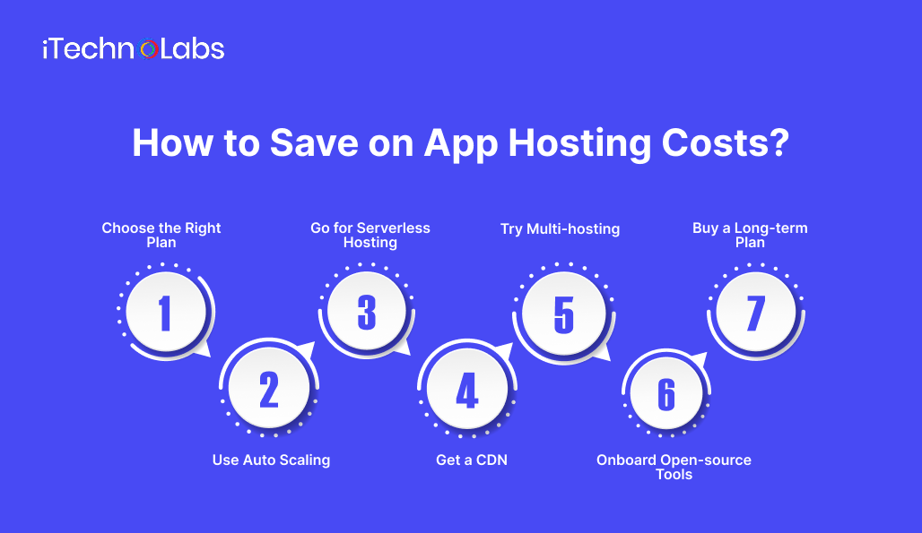 how-to-save-on-app-hosting-costs