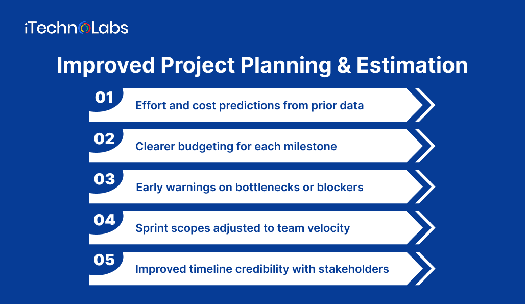 improved-project-planning-&-estimation