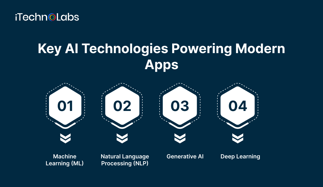 key-ai-technologies-powering-modern-apps