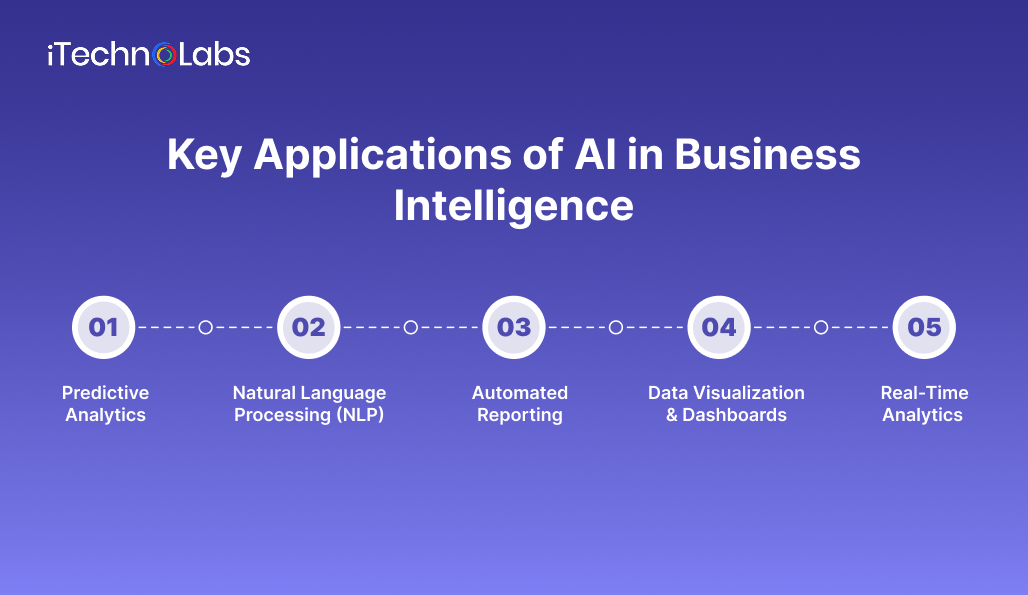 key-applications-of-ai-in-business-intelligence